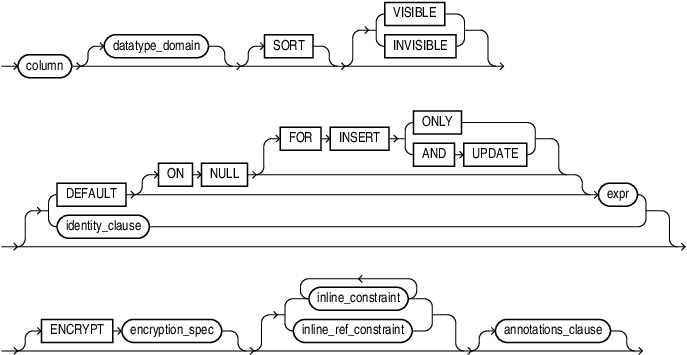 column_definition.epsの説明が続きます