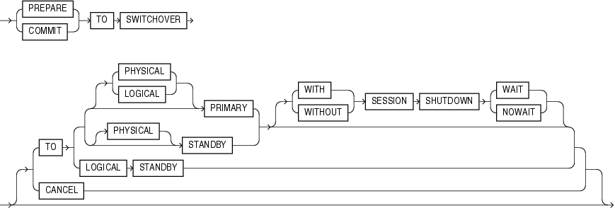 commit_switchover_clause.epsの説明が続きます