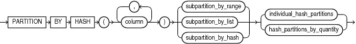 composite_hash_partitions.epsの説明が続きます