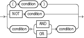 compound_condition.epsの説明が続きます