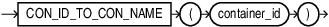 con_id_to_con_name.epsの説明が続きます