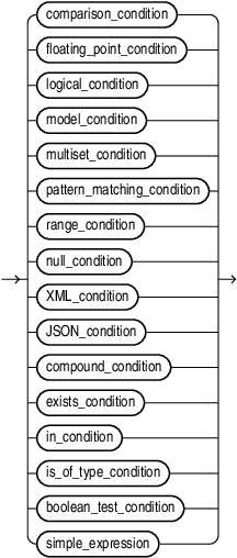 condition.epsの説明が続きます