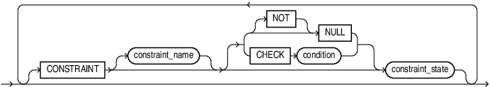 constraint_clause.epsの説明が続きます