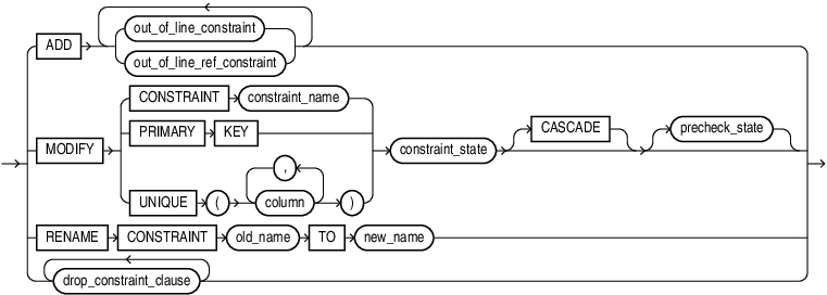 constraint_clauses.epsの説明が続きます