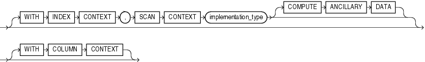 context_clause.epsの説明が続きます