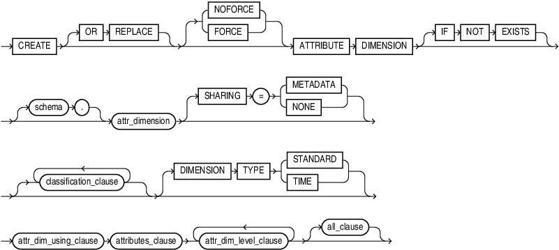 create_attribute_dimension.epsの説明が続きます