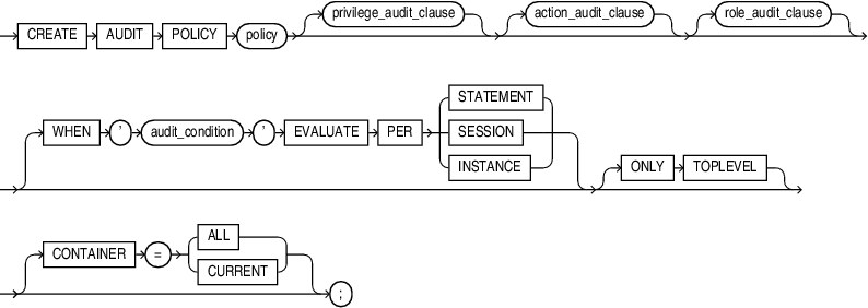 create_audit_policy.epsの説明が続きます