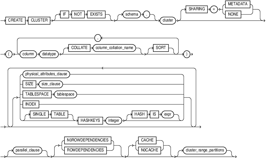 create_cluster.epsの説明が続きます