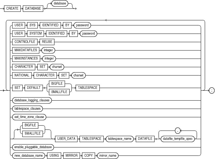 create_database.epsの説明が続きます