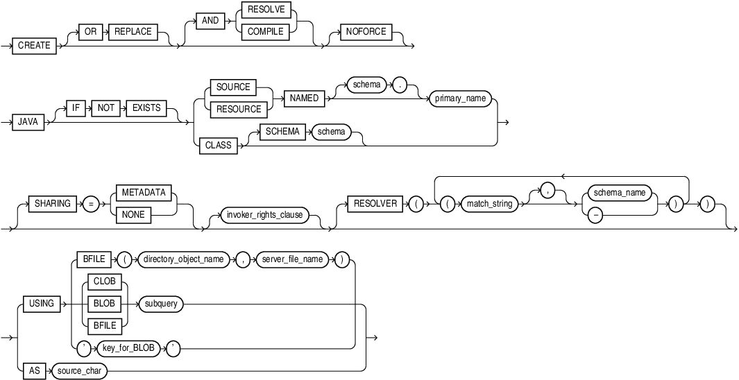 create_java.epsの説明が続きます