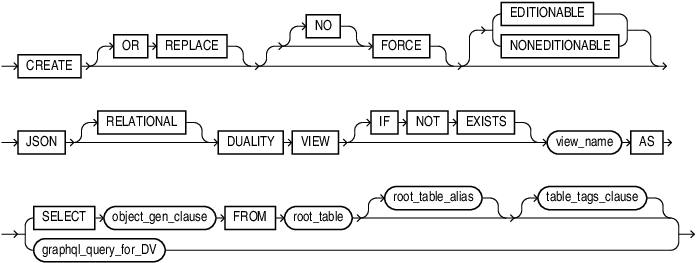 create_json_relational_duality_view.epsの説明が続きます