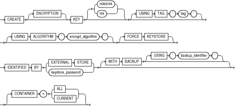 create_key.epsの説明が続きます