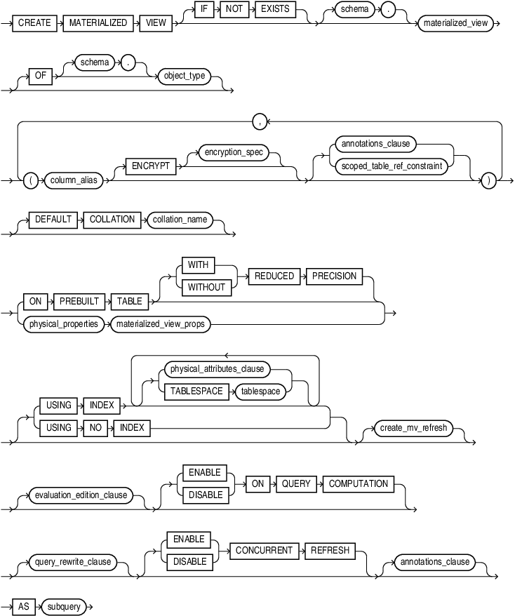 create_materialized_view.epsの説明が続きます