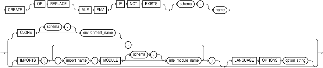 create_mle_env.epsの説明が続きます