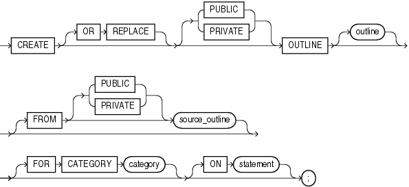 create_outline.epsの説明が続きます