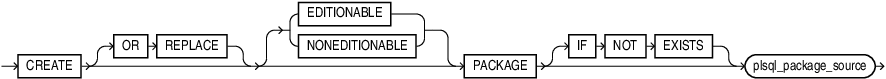 create_package.epsの説明が続きます