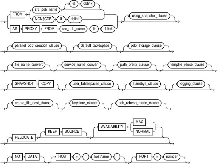 create_pdb_clone.epsの説明が続きます