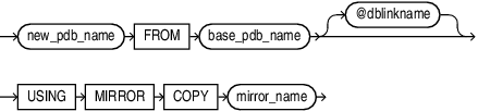 create_pdb_from_mirror_copy.epsの説明が続きます