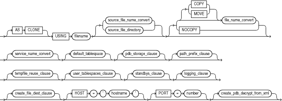 create_pdb_from_xml.epsの説明が続きます