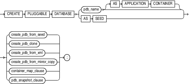 create_pluggable_database.epsの説明が続きます