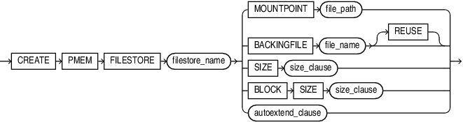 create_pmem_fs.epsの説明が続きます