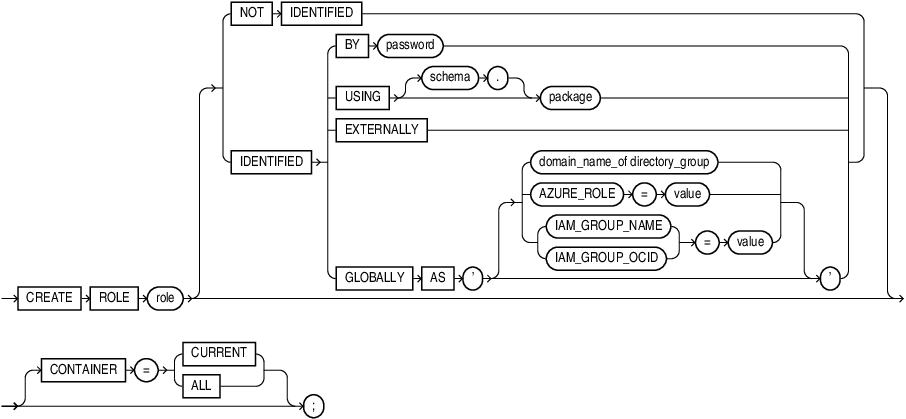 create_role.epsの説明が続きます