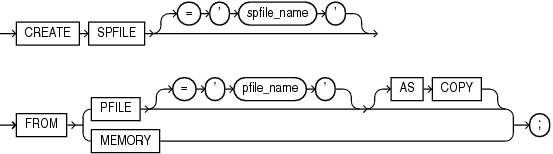 create_spfile.epsの説明が続きます