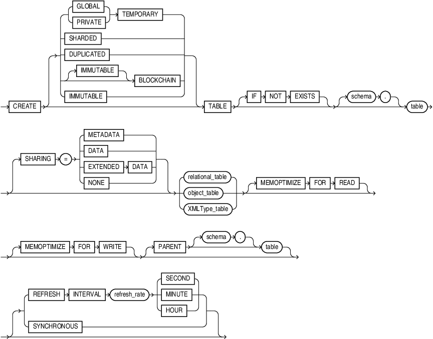 create_table.epsの説明が続きます