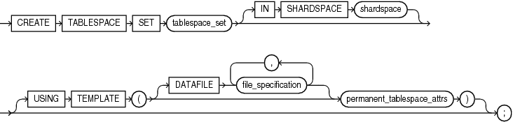 create_tablespace_set.epsの説明が続きます