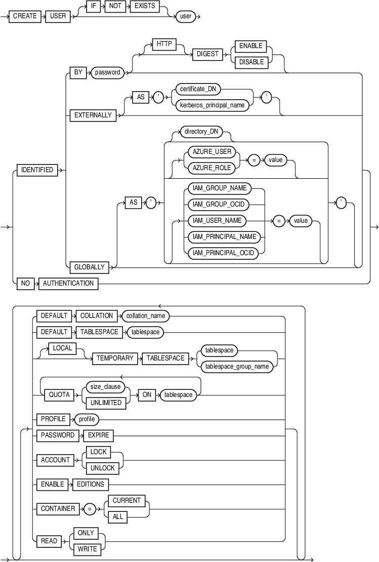 create_user.epsの説明が続きます