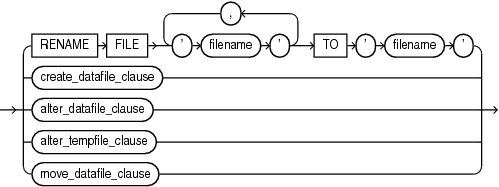 database_file_clauses.epsの説明が続きます