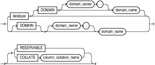 datatype_domain.epsの説明が続きます