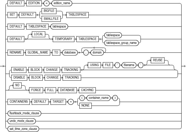 default_settings_clauses.epsの説明が続きます