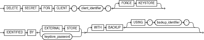 delete_secret.epsの説明が続きます