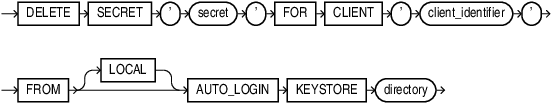 delete_secret_seps.epsの説明が続きます