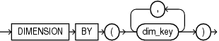 dim_by_clause.epsの説明が続きます