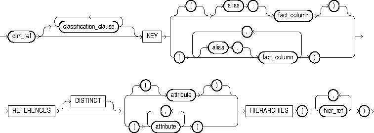 dim_key.epsの説明が続きます