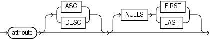 dim_order_clause.epsの説明が続きます