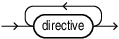 directives.epsの説明が続きます