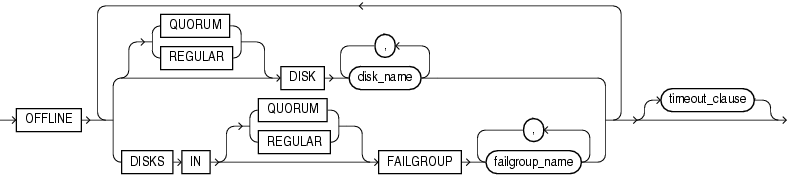 disk_offline_clause.epsの説明が続きます