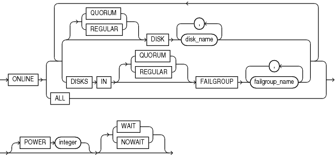 disk_online_clause.epsの説明が続きます