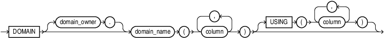 domain_clause.epsの説明が続きます