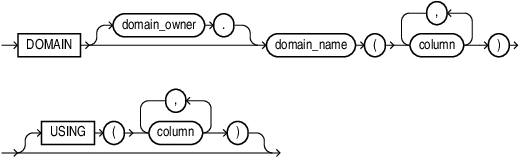 domain_definition.epsの説明が続きます