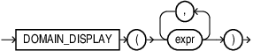 domain_display_function.epsの説明が続きます