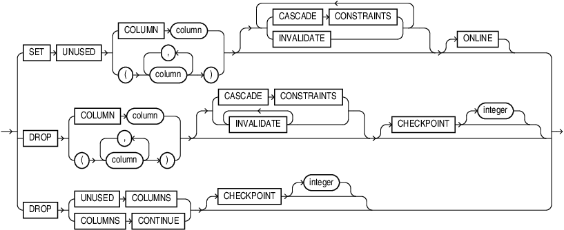 drop_column_clause.epsの説明が続きます