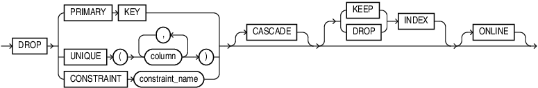 drop_constraint_clause.epsの説明が続きます