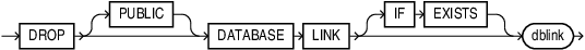 drop_database_link.epsの説明が続きます