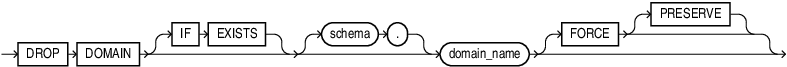 drop_domain.epsの説明が続きます