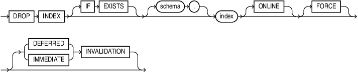 drop_index.epsの説明が続きます