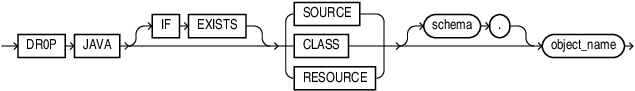 drop_java.epsの説明が続きます